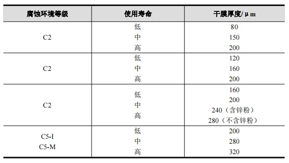 防護體系4.png