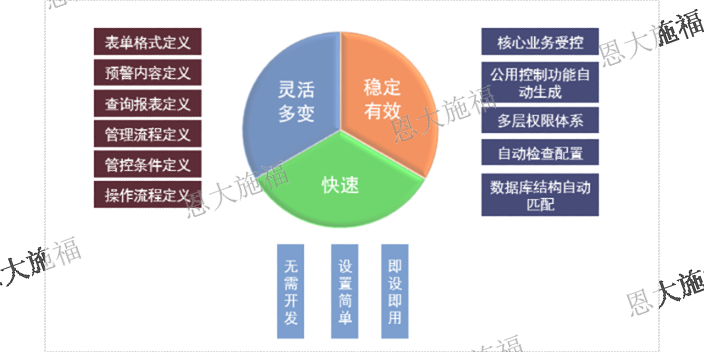 黑龙江实用企业资源计划系统定制