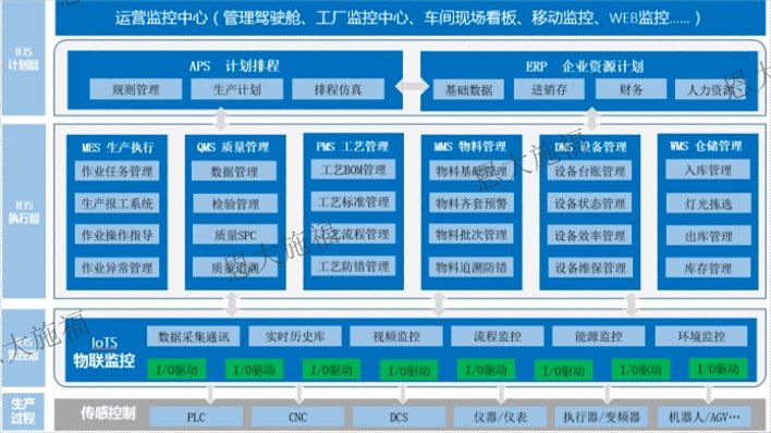 云南机械制造生产执行系统定制 欢迎来电 浙江恩大施福软件供应