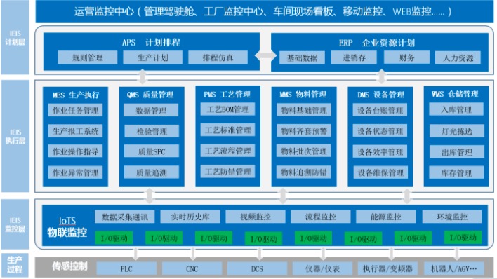 云南机械制造生产执行系统定制 欢迎来电 浙江恩大施福软件供应;