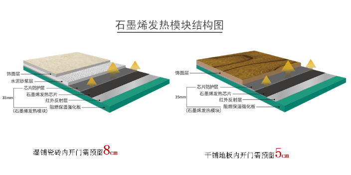 松江区石墨烯发热地板招商加盟代理,石墨烯发热地板