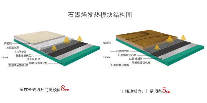 绍兴石墨烯发热地板费用高吗