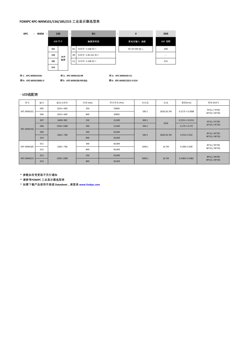 KPC-WKM101-156-185-215 datasheet_3.png