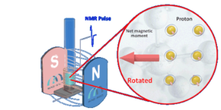 南京核磁共振馳豫 江蘇麥格瑞電子科技供應(yīng)