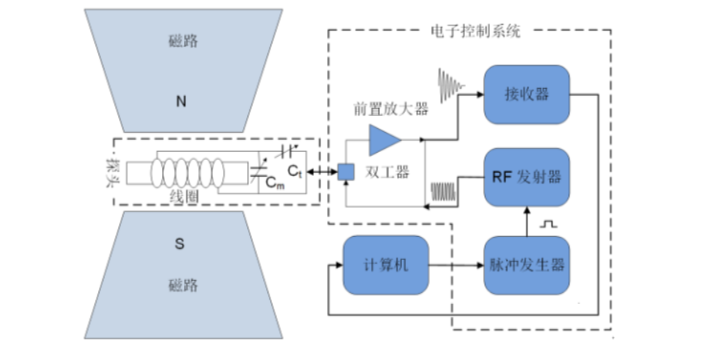 南京核磁共振氫譜 江蘇麥格瑞電子科技供應(yīng)