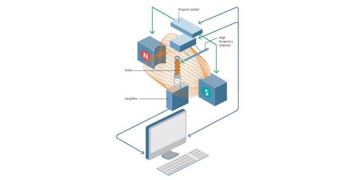 南京小核磁共振供應(yīng)商 江蘇麥格瑞電子科技供應(yīng)