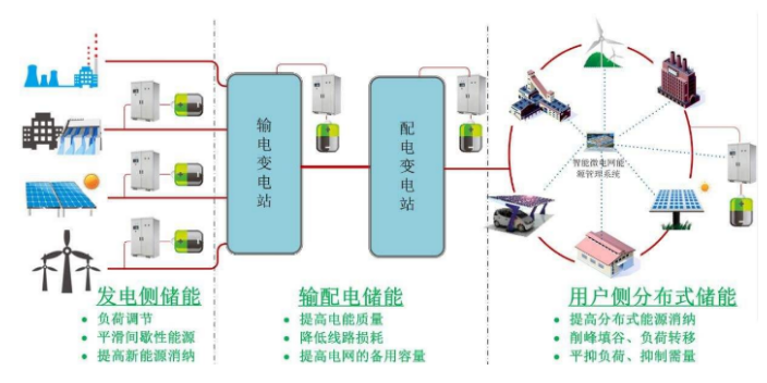 北京什么是售电系统 来电咨询 国启中能电力供应