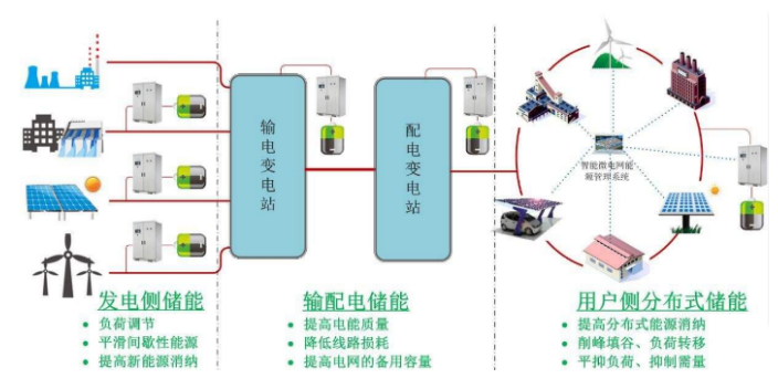 北京電網售電系統 推薦咨詢 國啟中能電力供應