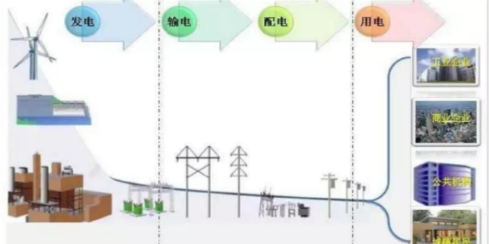 北京代理售电电价 服务为先 国启中能电力供应
