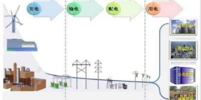 天津推广售电系统 欢迎咨询 国启中能电力供应