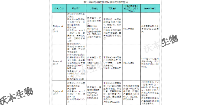 山西医院菌群移植成功案例