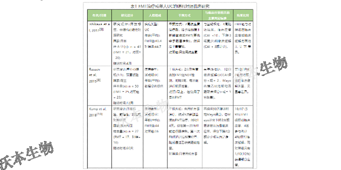 山西肠道菌群移植耗材