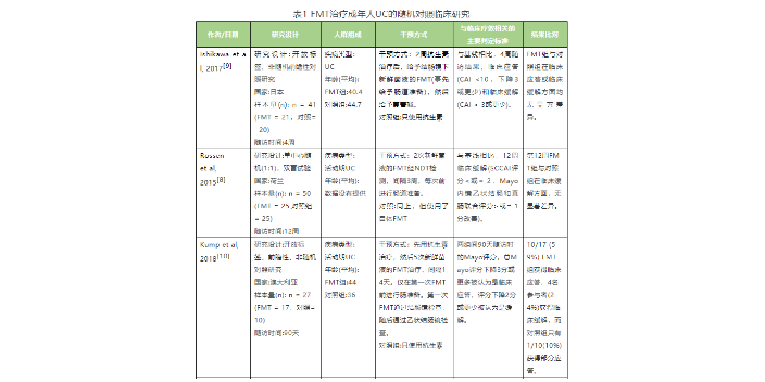 上海腸道菌群移植要做幾次 歡迎咨詢 上海沃本生物科技供應(yīng)