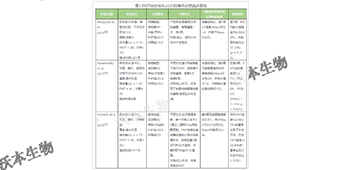 山东腹泻使用菌群移植耗材