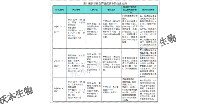 江苏肠道菌群移植机构