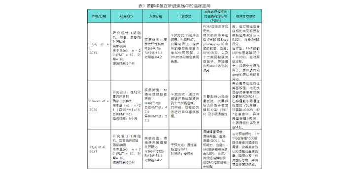 上海自閉癥使用菌群移植收費(fèi)碼 歡迎咨詢 上海沃本生物科技供應(yīng)