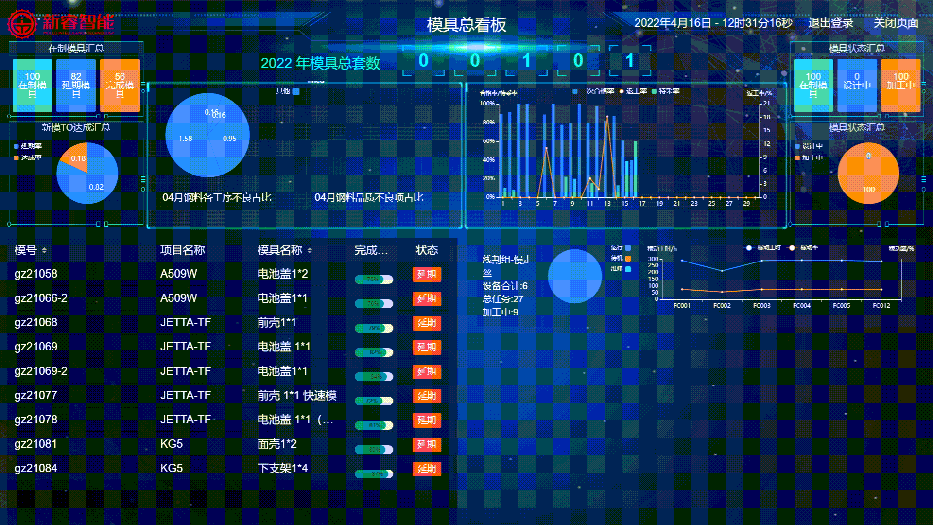 MITT模具智造管理系统-广东新睿仕德智能系统有限公司