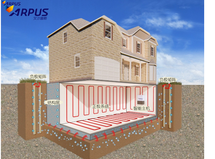 专业电渗透防潮,电渗透