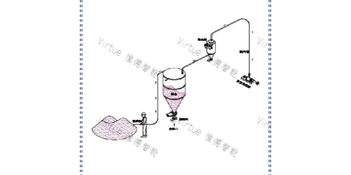 无锡六氟磷酸钠气力输送全国排名 诚信互利 江苏惟德智能装备供应