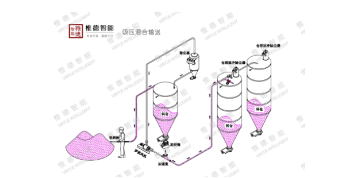 常州磷酸锌气力输送常见问题 诚信互利 江苏惟德智能装备供应