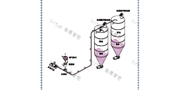 云南粉体气力输送机