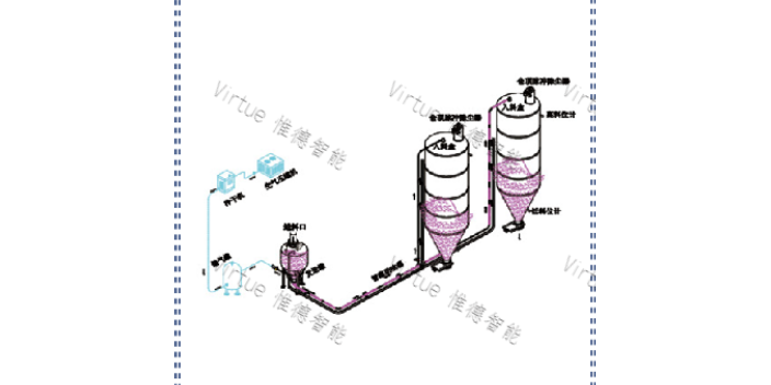江苏钛白粉气力输送应用范围 欢迎咨询 江苏惟德智能装备供应