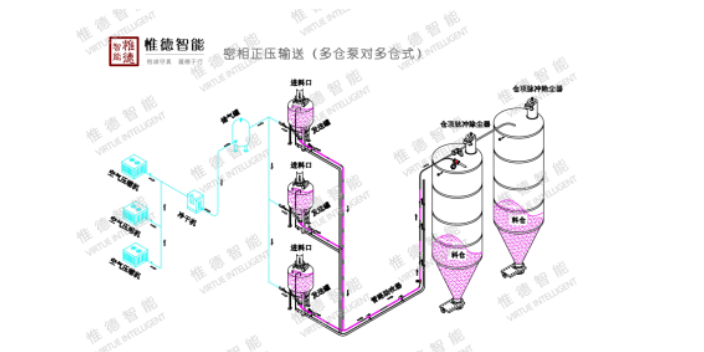 保定钛白粉气力输送设备