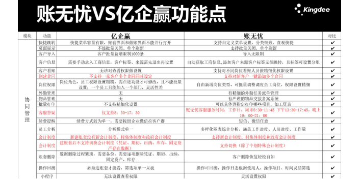 天津使用金蝶賬無憂和手工記賬哪個好找天誠時代服務很好 值得信賴 天津天誠時代科技供應