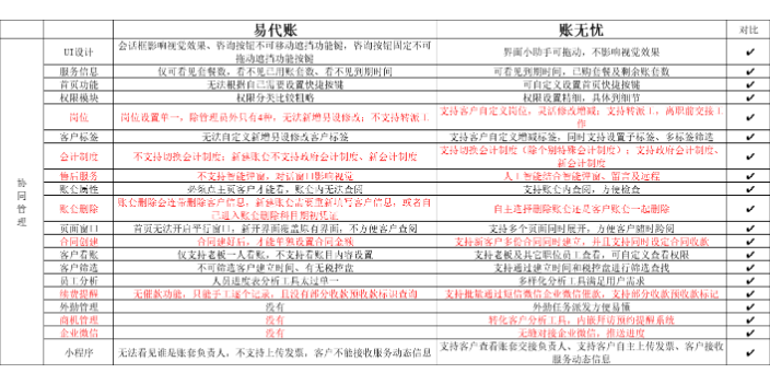 上海使用金蝶账无忧和手工记账哪个好天诚时代杨总服务很细心