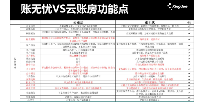 吉林稅務軟件金蝶賬無憂和速達財務哪個好找天津天誠時代科技,金蝶賬無憂和速達財務哪個好