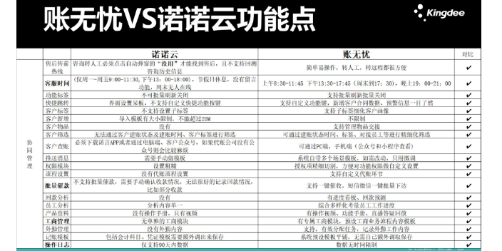 山东代理记账金蝶账无忧和速达财务哪个好选商天诚时代服务很好