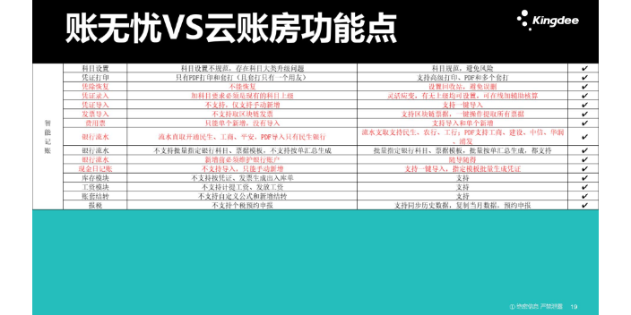 河北记账软件金蝶账无忧和速达财务哪个好就找天诚时代价格合理