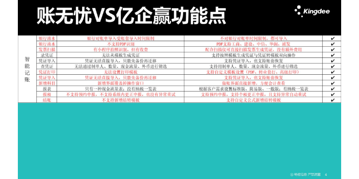 天津用金蝶账无忧和速达财务哪个好找天津天诚时代科技 值得信赖 天津天诚时代科技供应