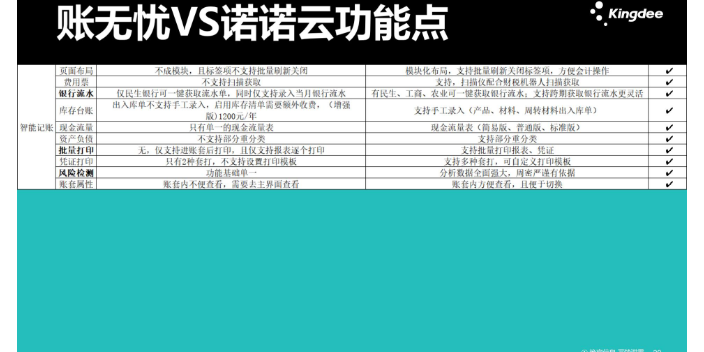 安徽财会软件金蝶账无忧和速达财务哪个好就找天诚时代价格合理,金蝶账无忧和速达财务哪个好