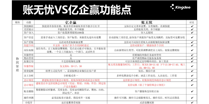 使用金蝶账无忧和速达财务哪个好就找天诚时代性价比高,金蝶账无忧和速达财务哪个好