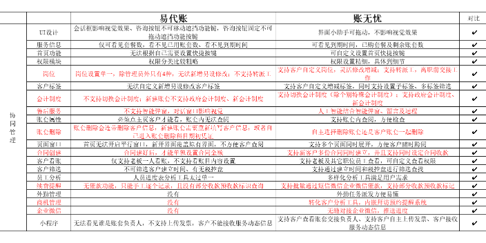 天津金蝶账无忧和速达财务哪个好选天津天诚时代科技