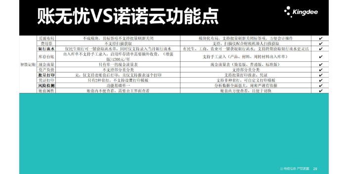 天津財會軟件金蝶賬無憂和用友哪個好選商天誠時代服務很好 歡迎來電 天津天誠時代科技供應