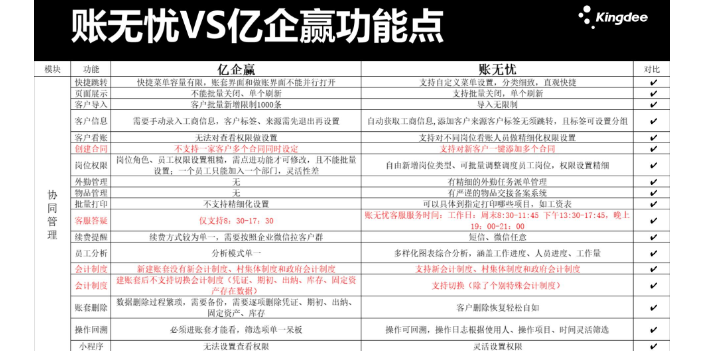 天津金蝶賬無憂和快合財務哪個好找天誠時代服務很好 服務至上 天津天誠時代科技供應