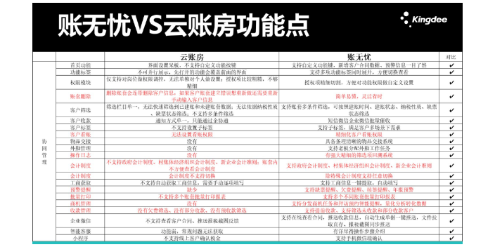 金蝶账无忧和八戒财税哪个好就找天诚时代价格合理