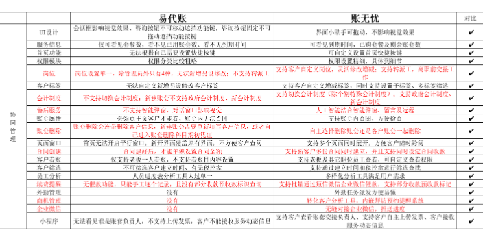 内蒙古用金蝶账无忧和八戒财税哪个好就找天诚时代价格合理