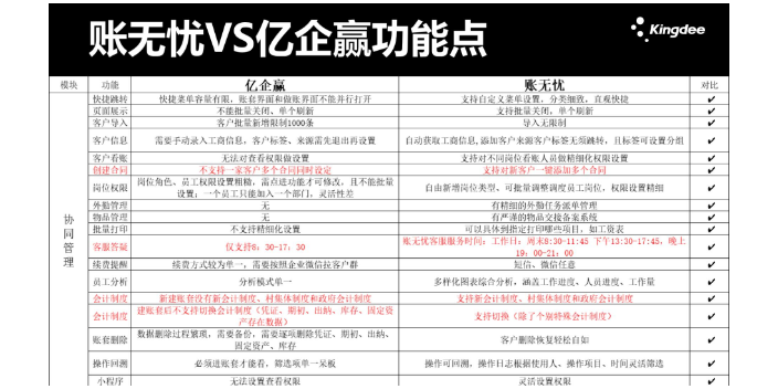 內(nèi)蒙古買金蝶賬無憂和八戒財稅哪個好就找天誠時代性價比高