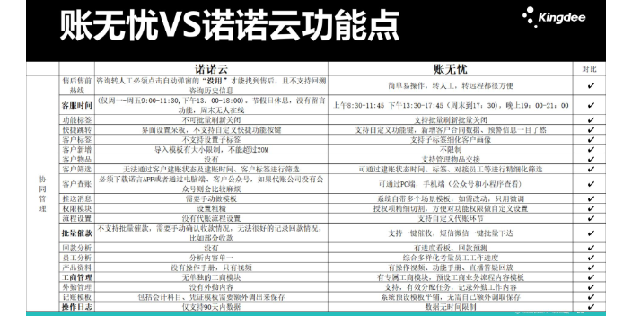 天津税务软件金蝶账无忧和八戒财税哪个好天诚时代杨总服务很细心