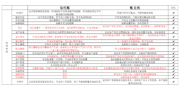 内蒙古智能税务方面金蝶账无忧和八戒财税哪个好