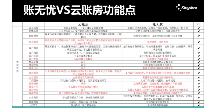 天津稅務軟件金蝶賬無憂和大賬房哪個好 歡迎來電 天津天誠時代科技供應