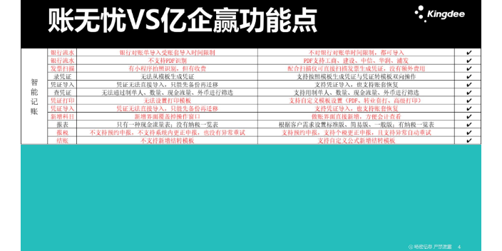 税务软件金蝶账无忧和大账房哪个好