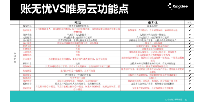 山东金蝶账无忧和柠檬云哪个好