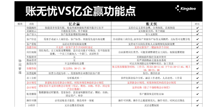 天津財(cái)會(huì)軟件金蝶賬無憂和檸檬云哪個(gè)好天誠時(shí)代楊總服務(wù)很細(xì)心 推薦咨詢 天津天誠時(shí)代科技供應(yīng)