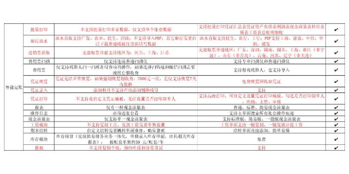 上海税务软件金蝶账无忧和柠檬云哪个好,金蝶账无忧和柠檬云哪个好