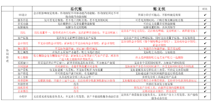 天津智能稅務方面金蝶賬無憂和云貸賬哪個好就找天誠時代性價比高