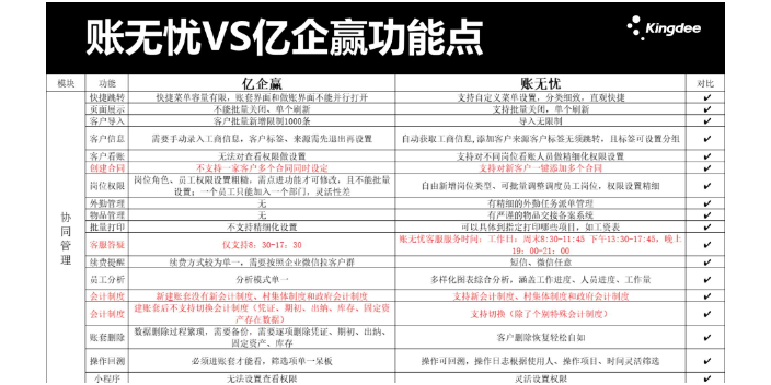 天津用金蝶账无忧和云贷账哪个好选天津天诚时代科技 值得信赖 天津天诚时代科技供应